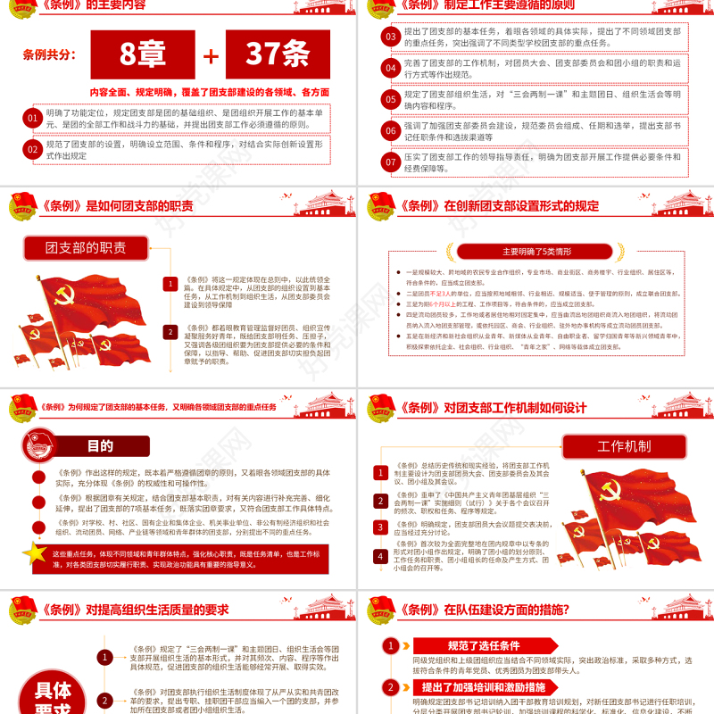 原创中国共产主义青年团支部工作条例学习解读PPT
