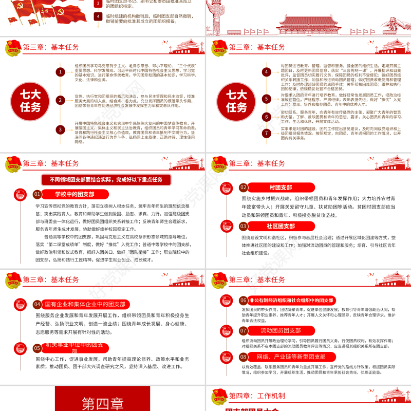 原创中国共产主义青年团支部工作条例学习解读PPT