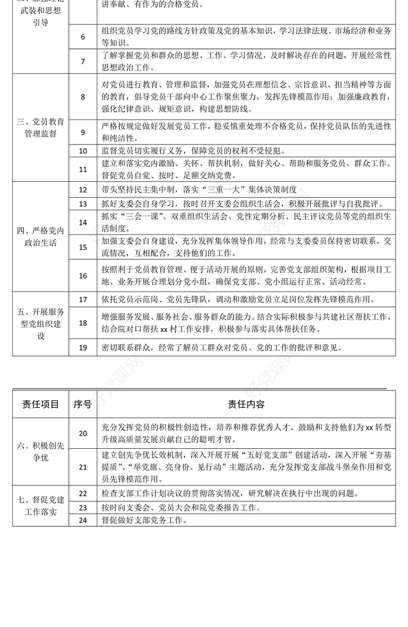 2021【表格式】党支部党建责任清单