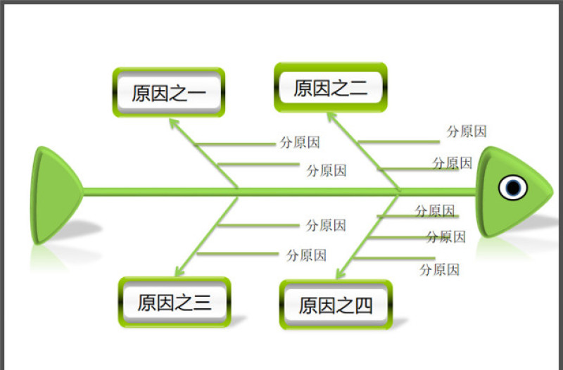 鱼骨图因果分析PPT模板素材