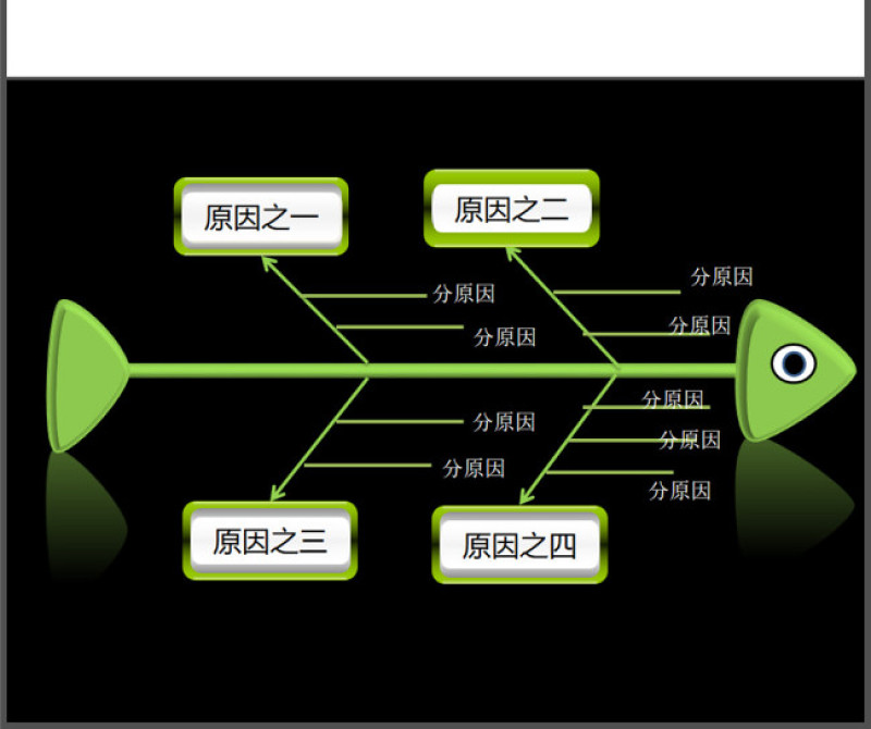 鱼骨图因果分析PPT模板素材