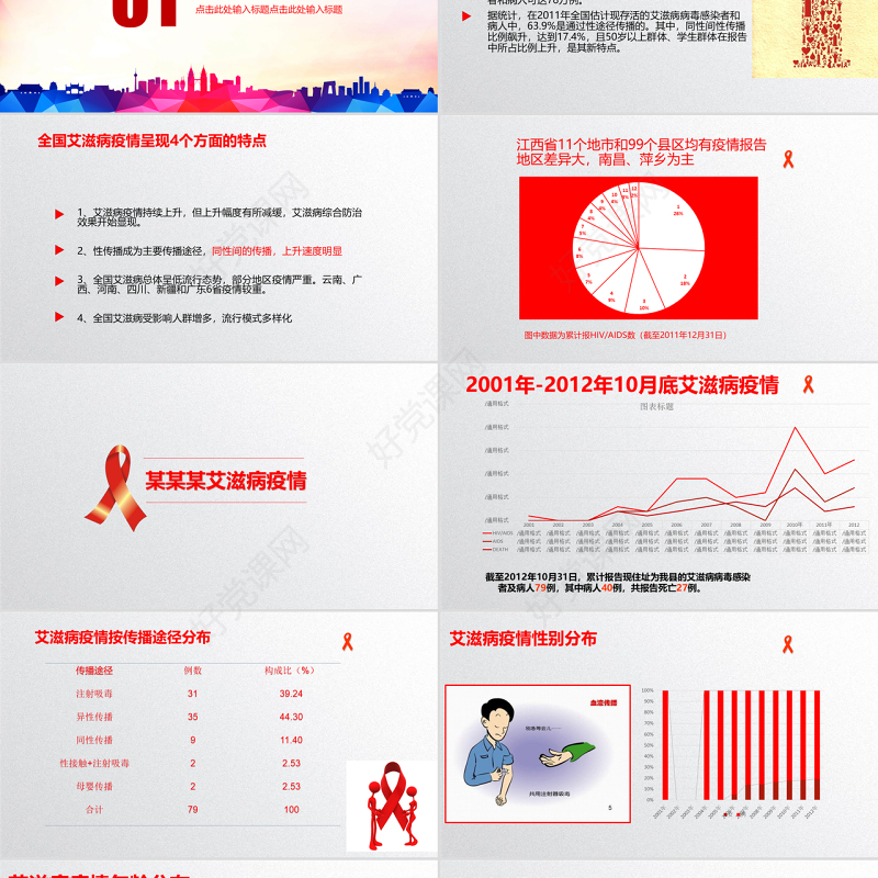 2016世界艾滋病日PPT模板含详细内容