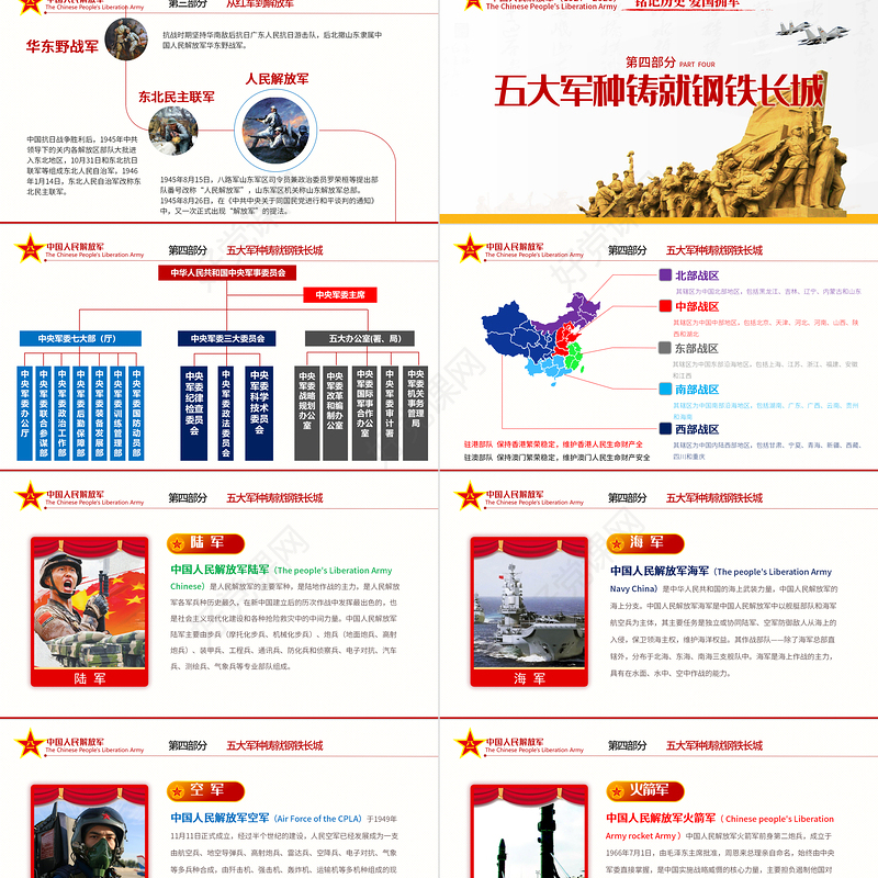 2020年纪念八一建军节国防教育八一知识解放军部队知识PPT模板