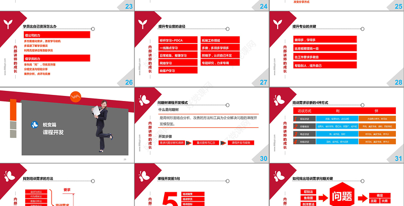 人力资源礼仪培训PPT模板