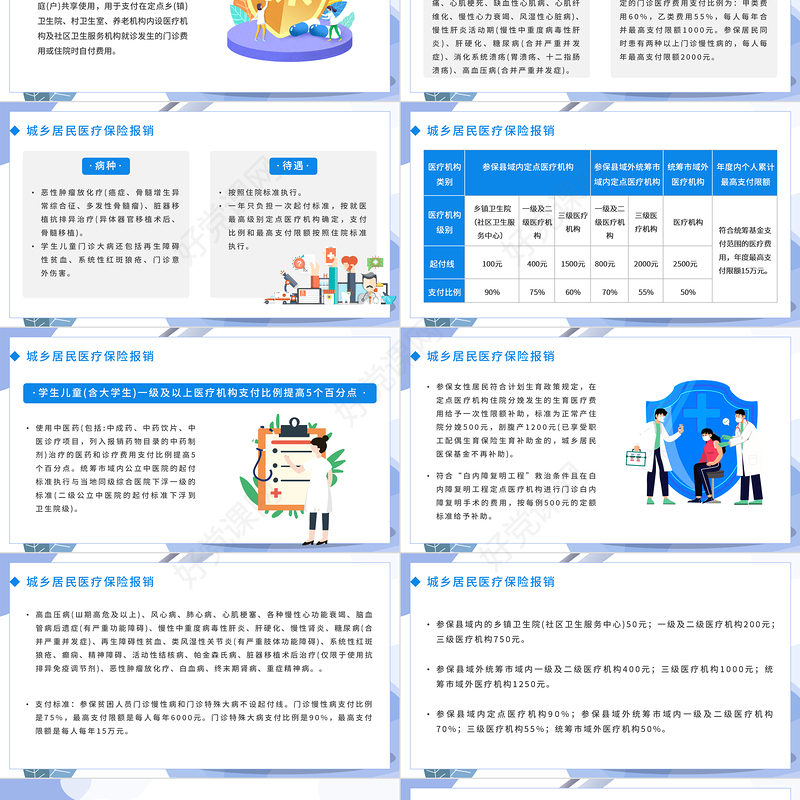 2022医院医保政策培训PPT蓝色卡通风医院基本医疗保险政策培训课件模板