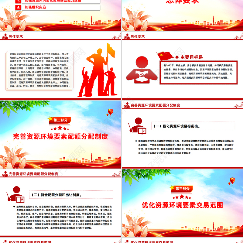 关于健全资源环境要素市场化配置体系的意见PPT课件
