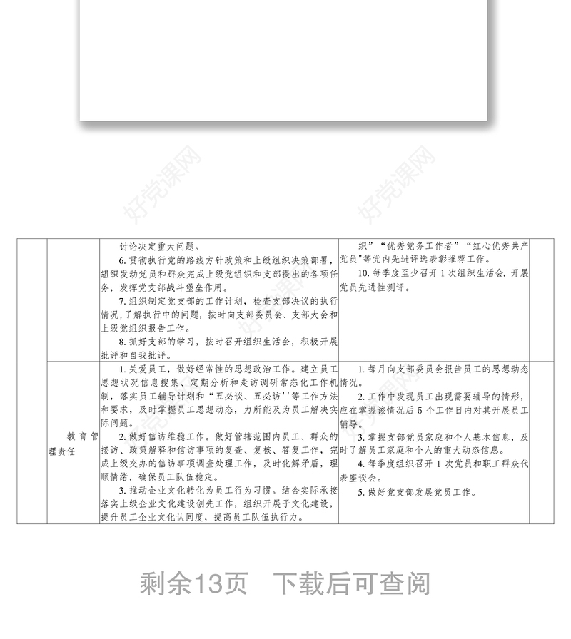 2021年党支部全面从严治党责任清单