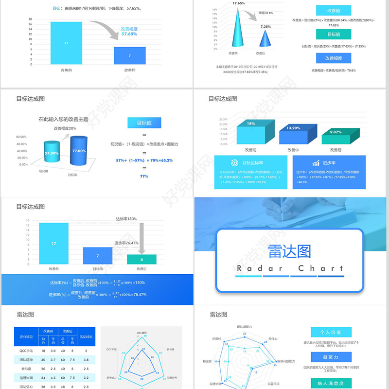 原创QC小组品管圈常用数据图表成果汇报ppt-版权可商用