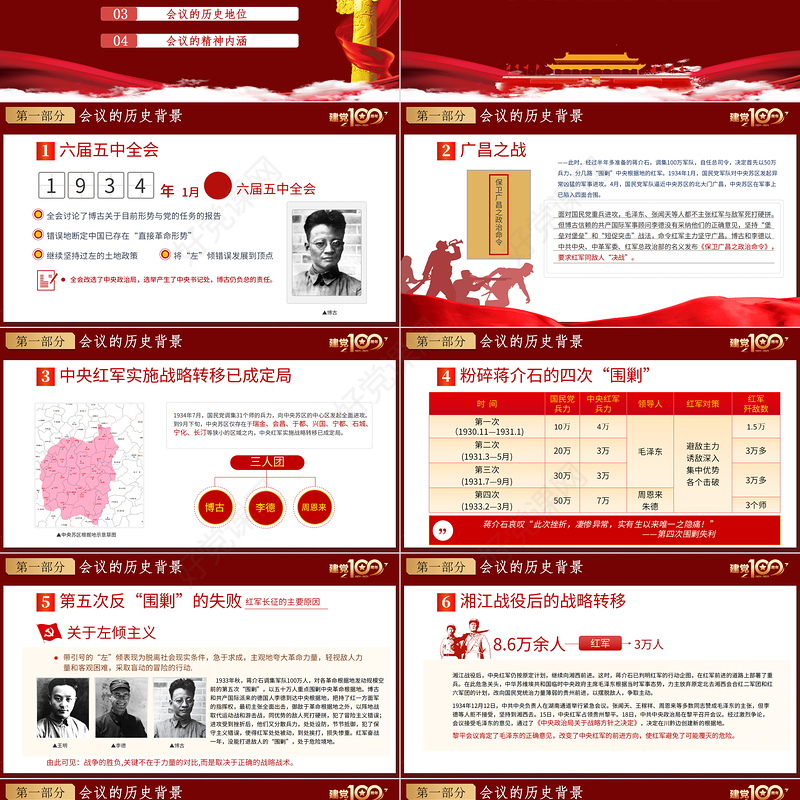 2021学习遵义会议精神专题党课PPT热烈庆祝中国共产党建党100周年