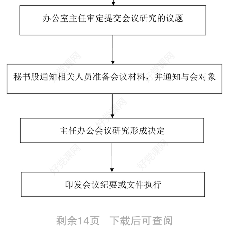 县政府办工作流程图13项公文材料