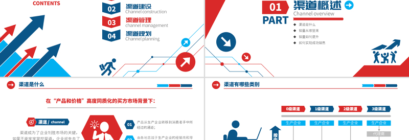 原创营销市场渠道建设与管理企业职场培训PPT-版权可商用