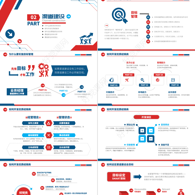 原创营销市场渠道建设与管理企业职场培训PPT-版权可商用