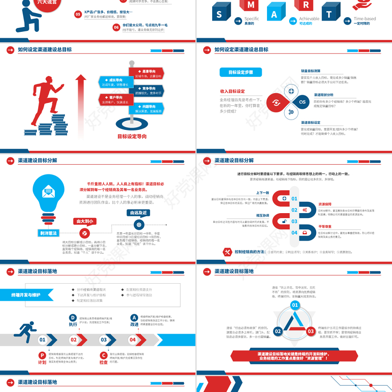 原创营销市场渠道建设与管理企业职场培训PPT-版权可商用