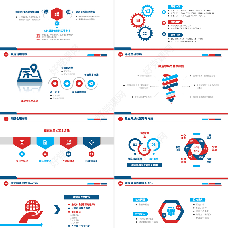 原创营销市场渠道建设与管理企业职场培训PPT-版权可商用