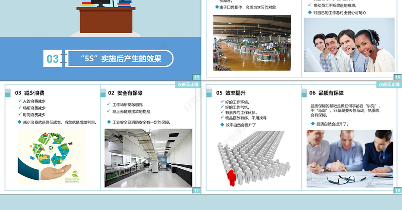 5S管理培训PPT模板
