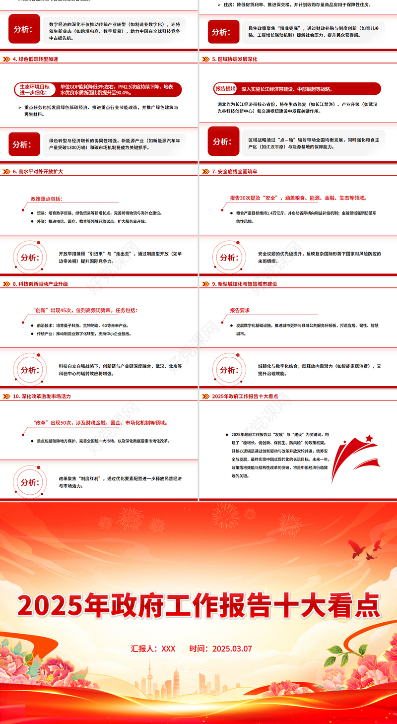 两会专题PPT2025年政府工作报告十大看点课件
