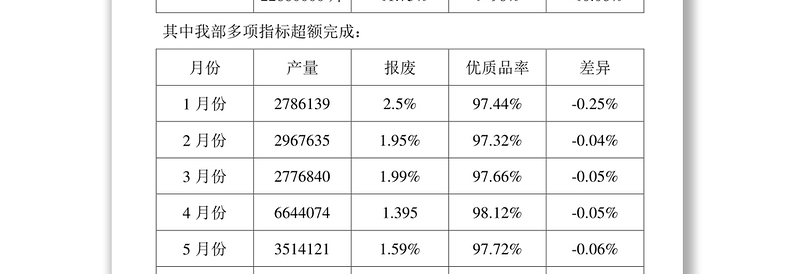 关于部门奖金的申请报告