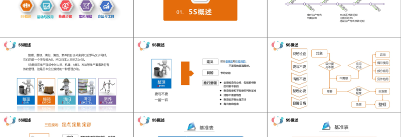 多彩蓝粉紫5S案例分析现场管理培训企业公司PPT模板