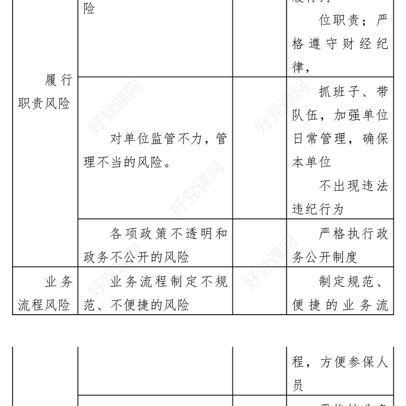 市医疗保障局单位廉政风险排查、防控一览表