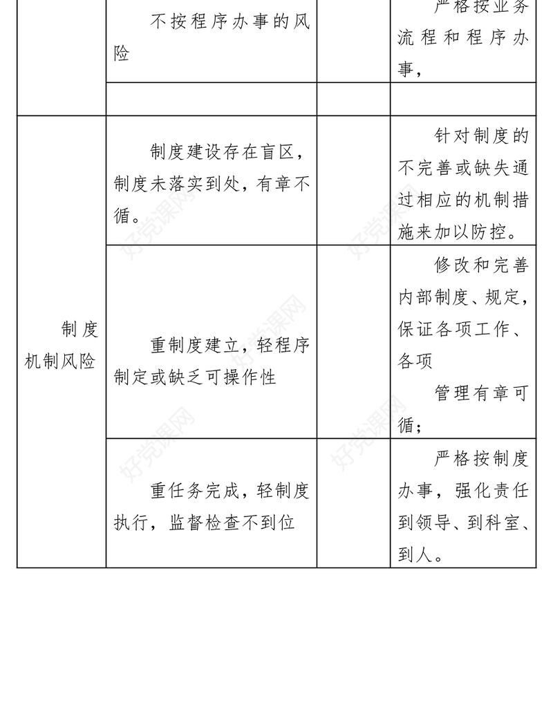 市医疗保障局单位廉政风险排查、防控一览表