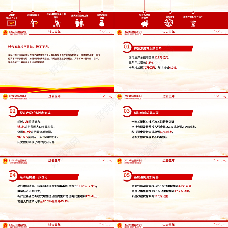2023政府工作报告要点速览PPT红色大气深入学习贯彻全国两会精神党课课件