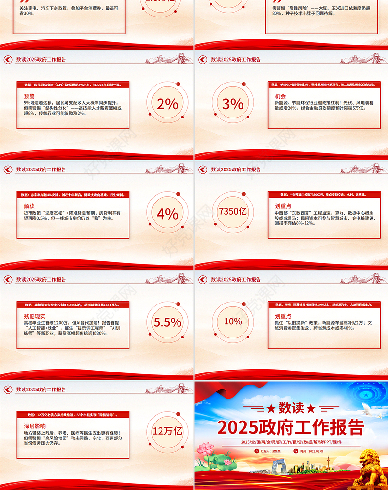 精美简洁数读2025政府工作报告PPT学习贯彻两会精神课件