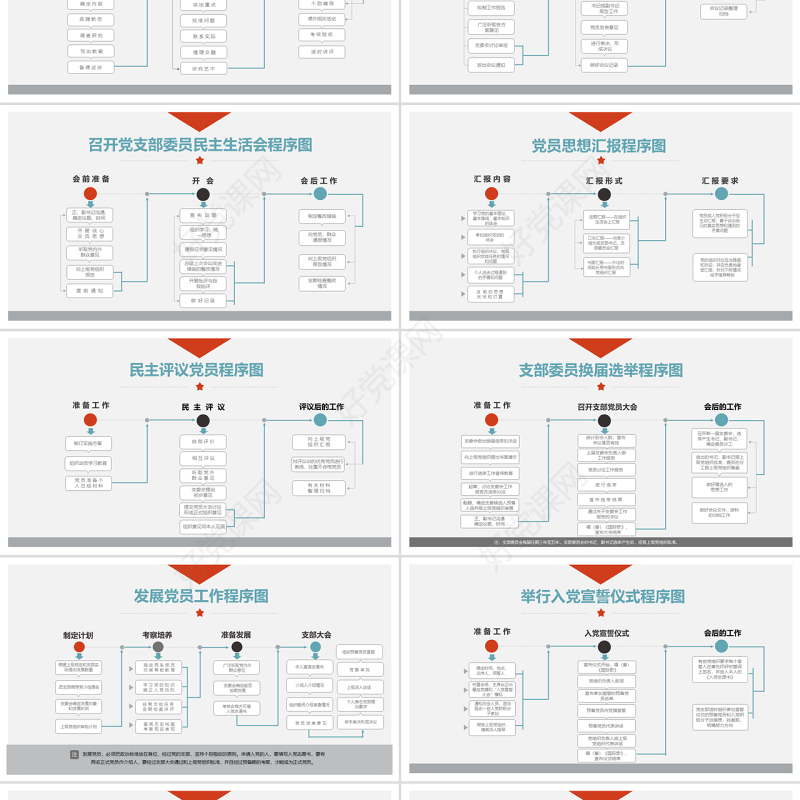 2018基层党支部党务工作流程图素材模板