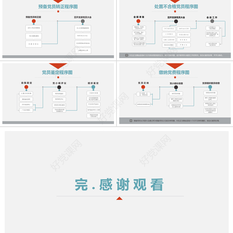 2018基层党支部党务工作流程图素材模板