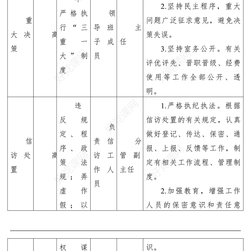 党委办公室风险点及防控措施表格模板党群工作部