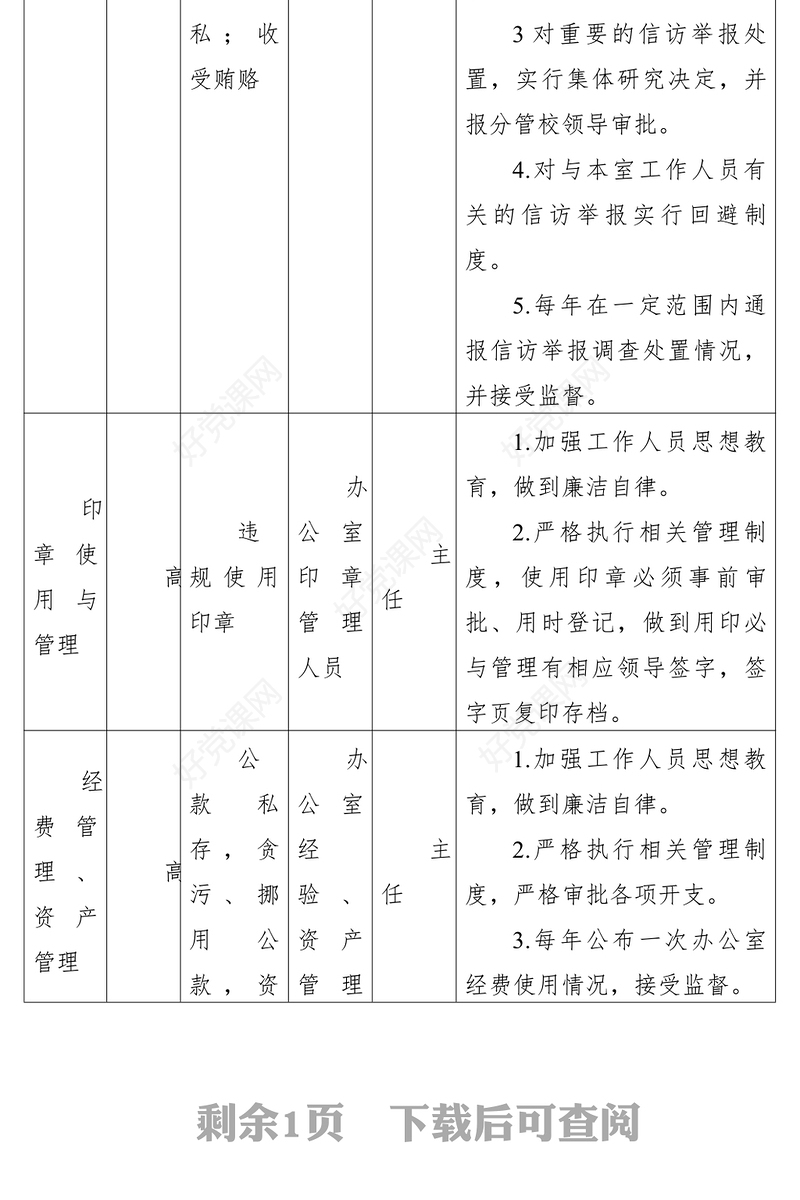 党委办公室风险点及防控措施表格模板党群工作部