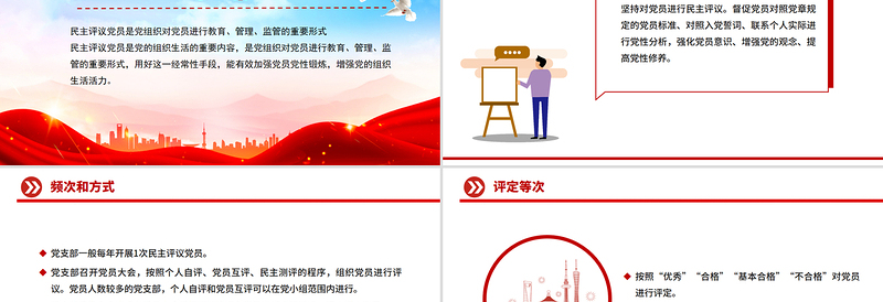 党政风如何开展年度民主评议党员工作PPT党课