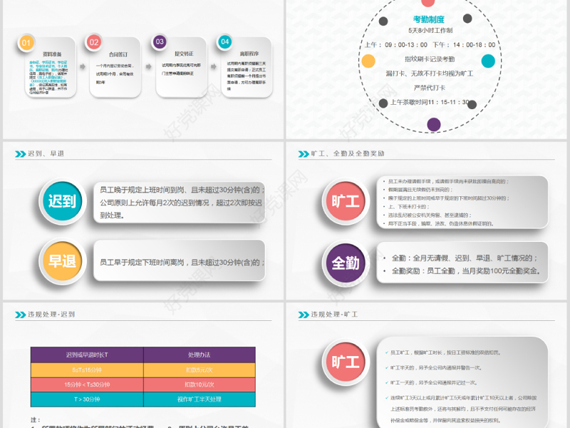 2021公司招聘新员工入职培训ppt模板