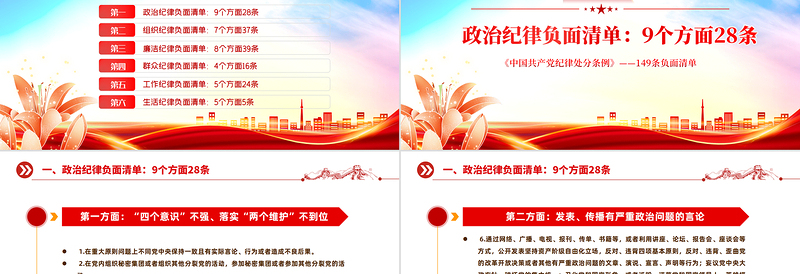 《中国共产党纪律处分条例》6个纪律149条负面清单PPT下载