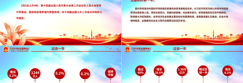 2024年两会政府工作报告要点深入学习贯彻全国两会精神PPT下载