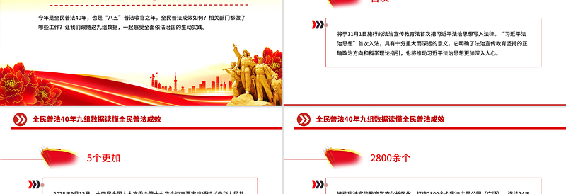 2025全民普法40年九组数据读懂全民普法成效PPT课件