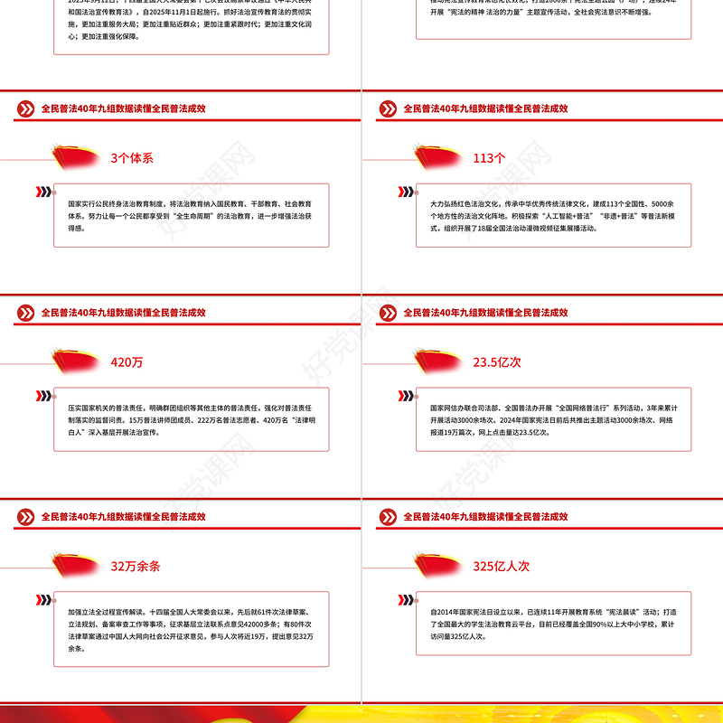 2025全民普法40年九组数据读懂全民普法成效PPT课件