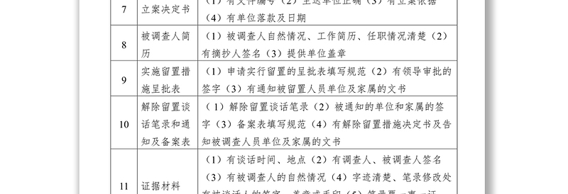 公文材料纪检监察机关自办案件装订顺序