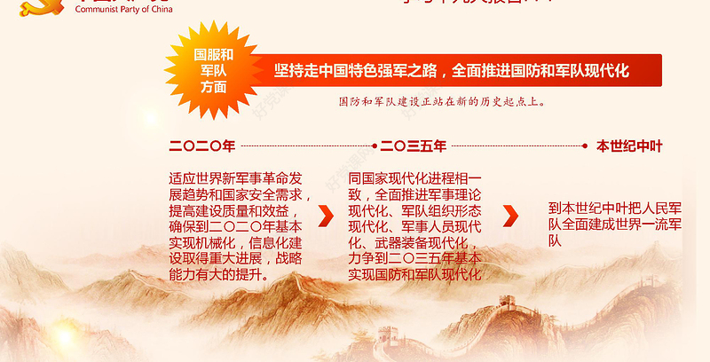 2019中国十九大PPT模板