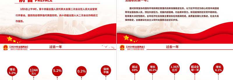 2024两会政府工作报告要点PPT大气精美学习全国两会精神专题微党课下载