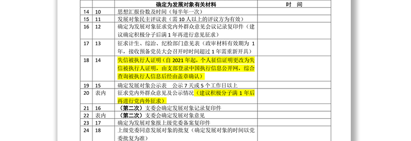 发展党员工作流程登记表（机关注释版）