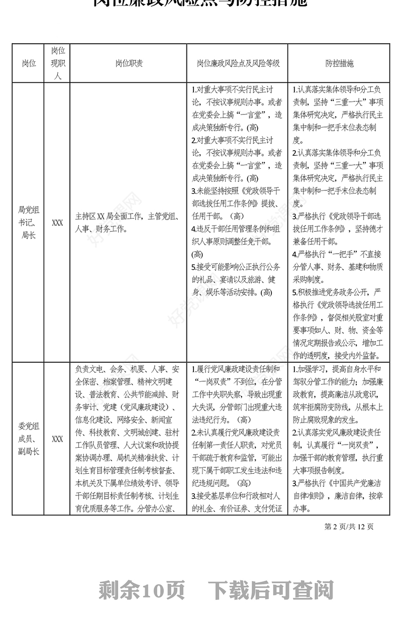 2021年机关企事业单位党委岗位廉政风险点与防控措施