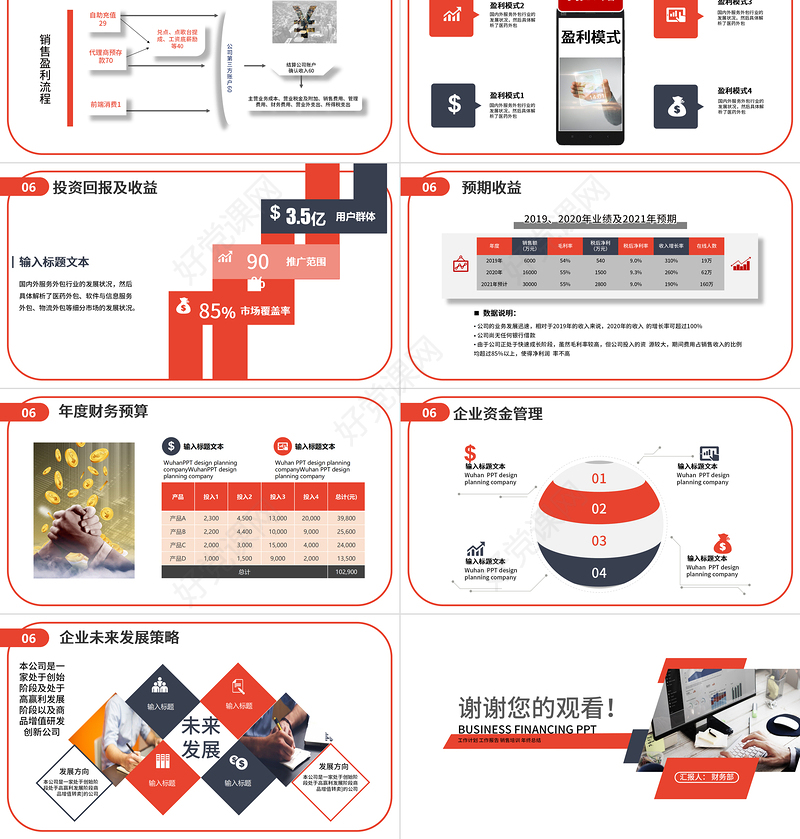 2020-2021财务预算及经营分析报告PPT模版