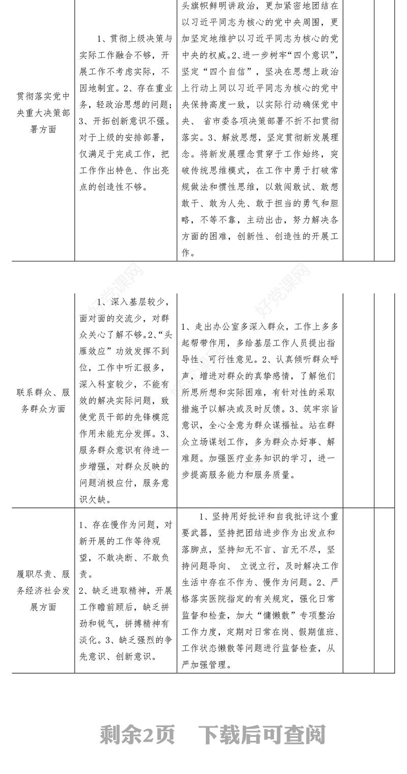 xxx医院形式主义、官僚主义突出问题清单