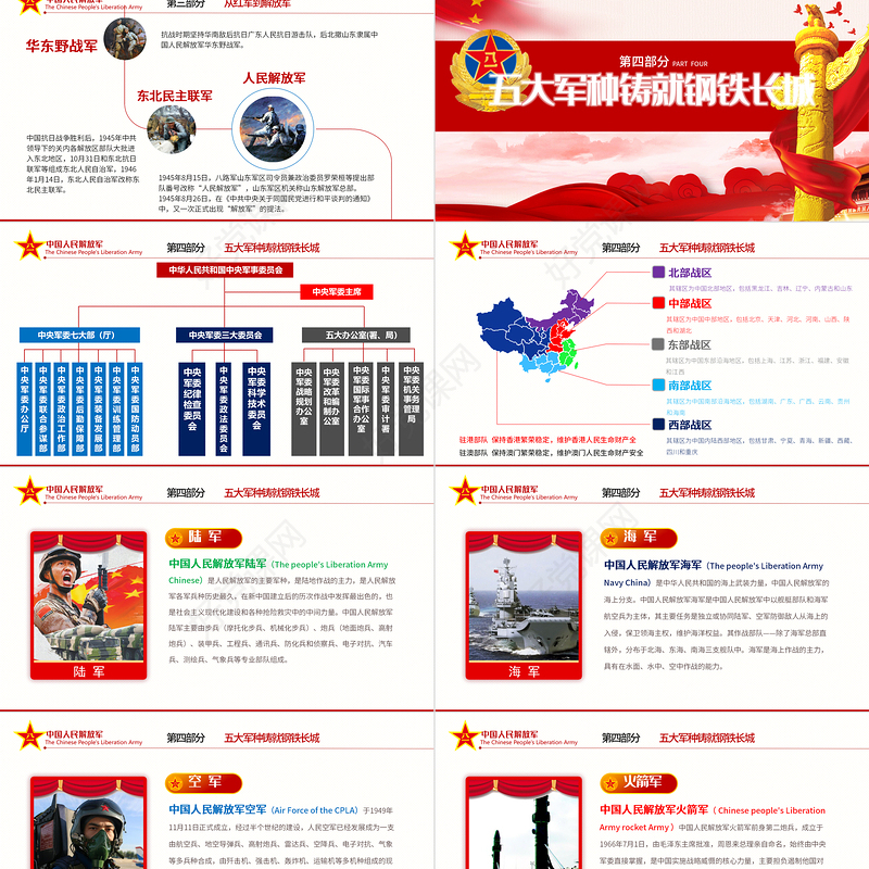 2020年纪念八一建军节国防教育八一知识解放军部队知识PPT模板
