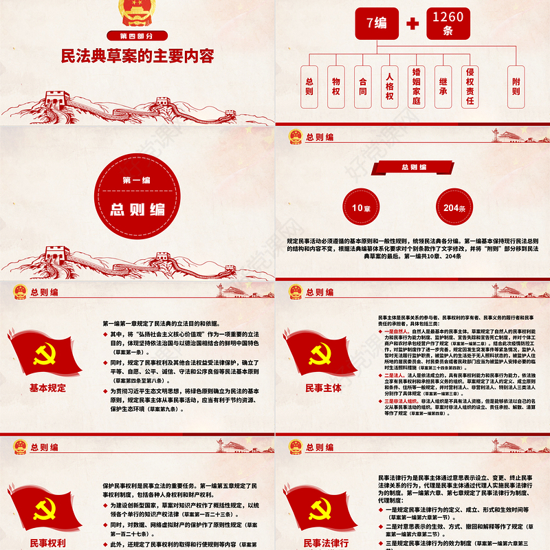 中华人民共和国民法典草案解读党课PPT