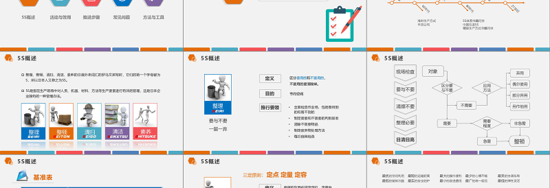 框架完整下载即用多色企业仓储5S现场管理深度解析PPT模板