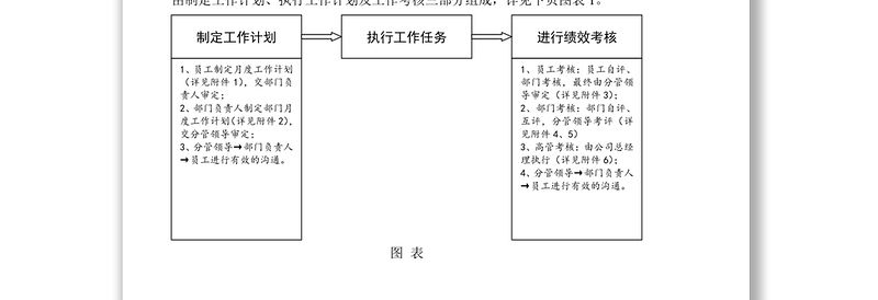 全套公司绩效考核办法(附表格)