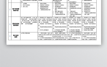 客服部下半年(8-12日)工作计划