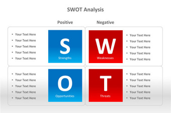 SWOT分析法PPT图表