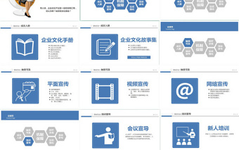 企业文化落地培训PPT课件模板